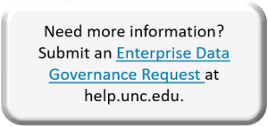 Button to Submit an Enterprise Data Request on help.unc.edu